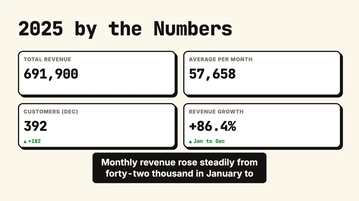 A rendered scene of four bordered stat cards